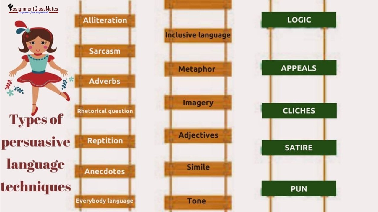 Persuasive language techniques uses with examples