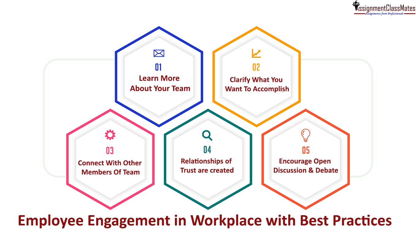 Employee Engagement in Workplace with Best Practices