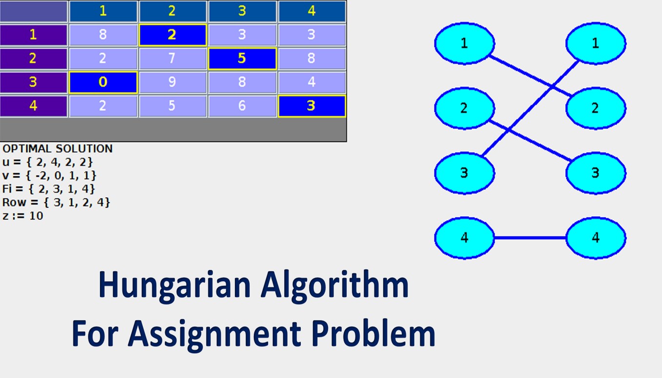 Hungarian Algorithm for Assignment Problem